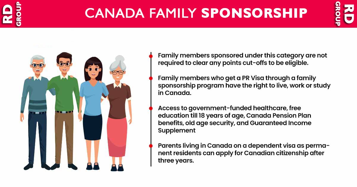 Family Sponsorship for Canada Visa - Rudraksh Immigration Mohali